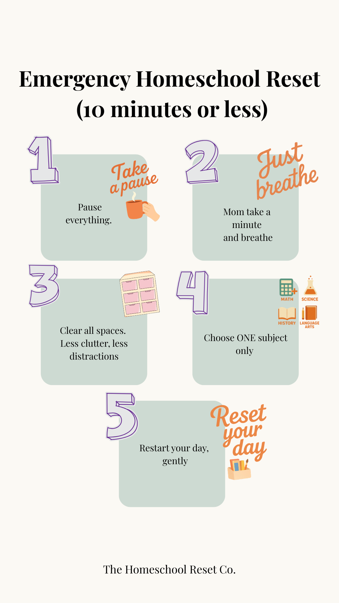 The Homeschool Reset Survival Kit